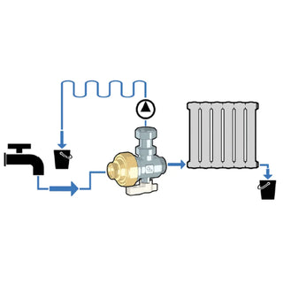 Kit Caleffi per flussaggio e aggiunta additivi in impianti di riscaldamento Caleffi
