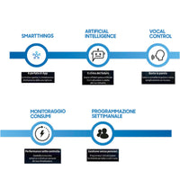 Condizionatore Samsung Cebu Wi-Fi 12000 BTU R32 A++ inverter