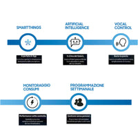 Condizionatore Samsung Cebu Wi-Fi 9000 BTU R32 inverter A++ Samsung