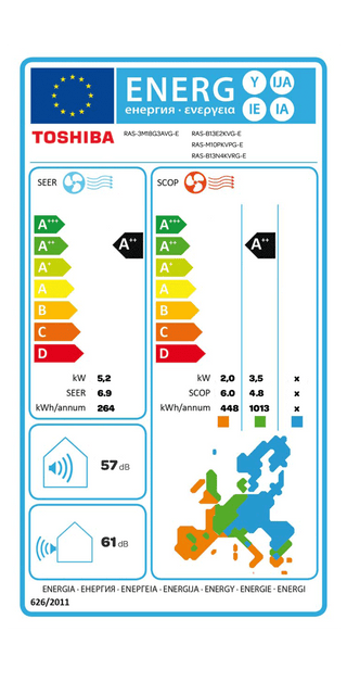 Condizionatore Toshiba Canalizzabile U2 trial split 7000+7000+9000 BTU inverter A+++  unità esterna 5.2 kW