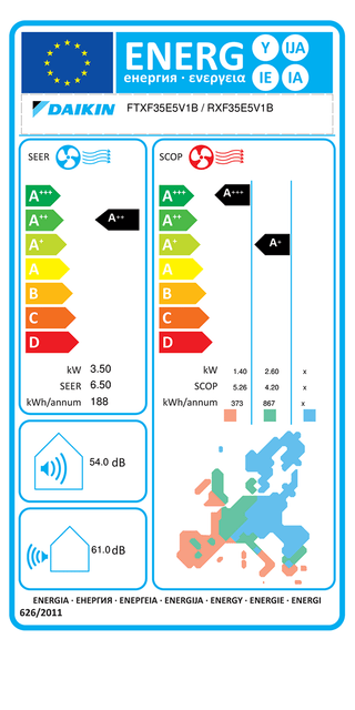 Daikin Sensira RXF-E 12000 BTU unità esterna monosplit inverter pompa di calore R32 kW 3,3/3,5 freddo/caldo