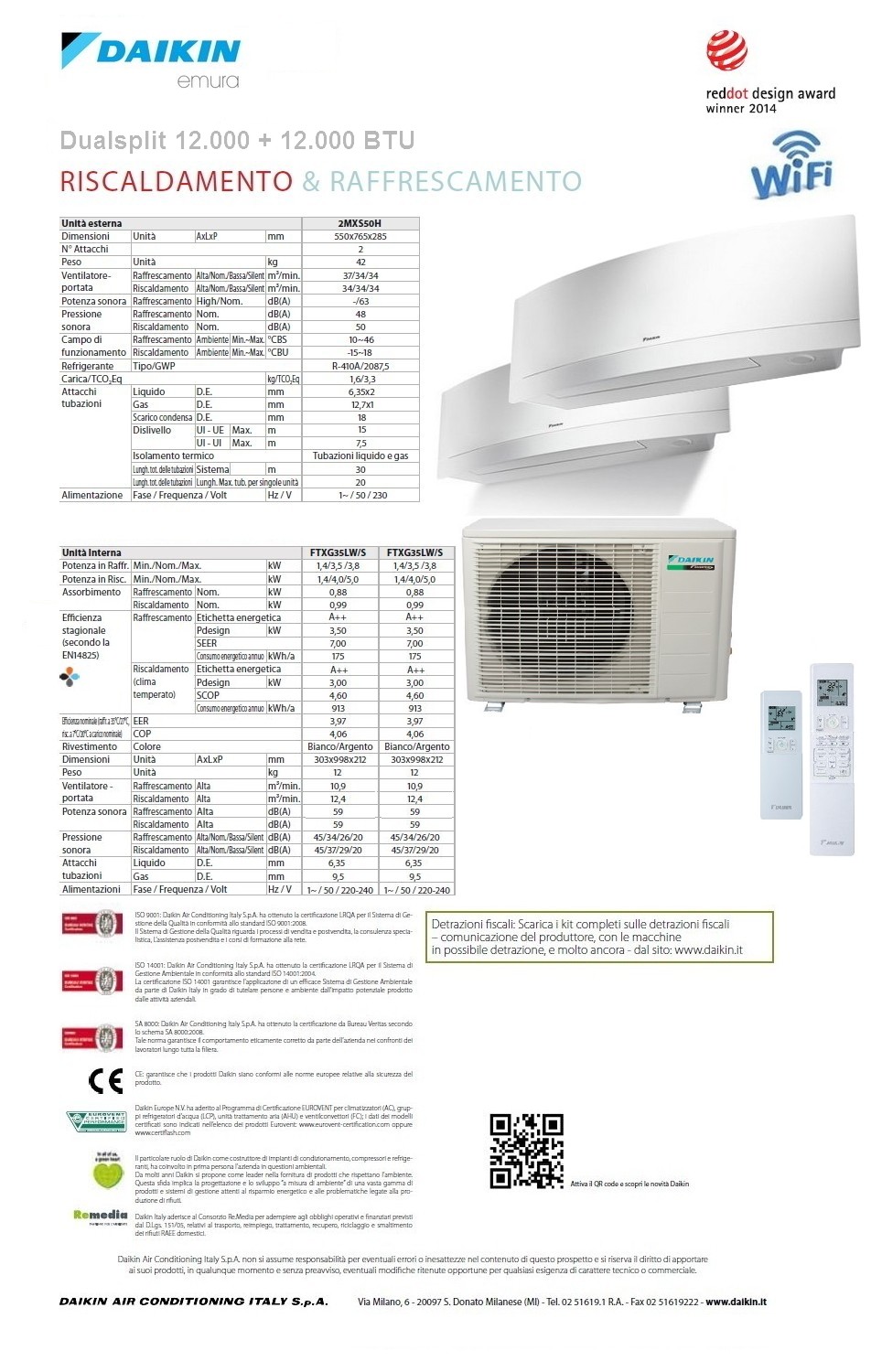 daikin