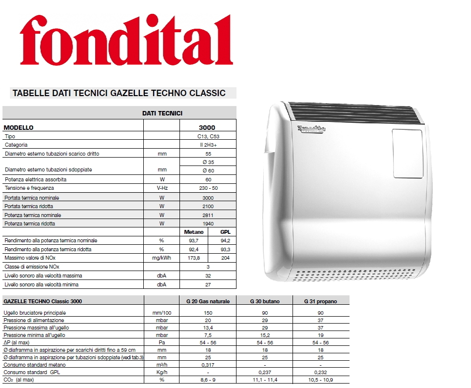 Risultati immagini per termoconvettore fondital classic