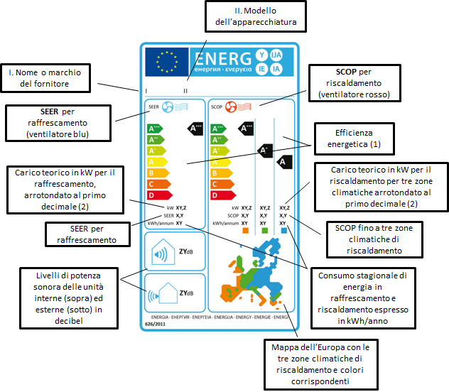 Esempio di etichetta energetica per split ad aria