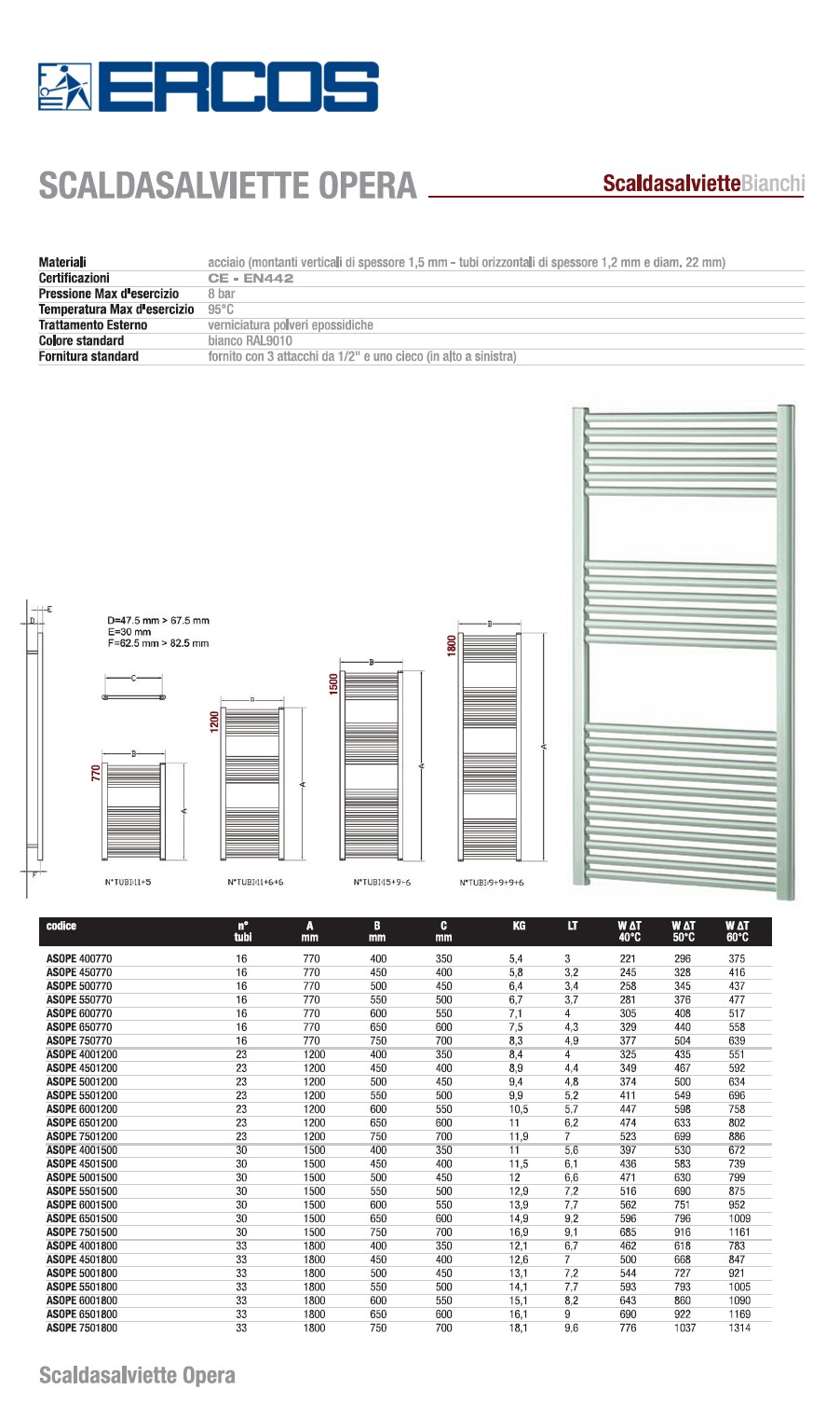 la garanzia quella ufficiale ercos italia ed ha la durata di 24 mesi close promozione termoarredo bagno scaldasalviette