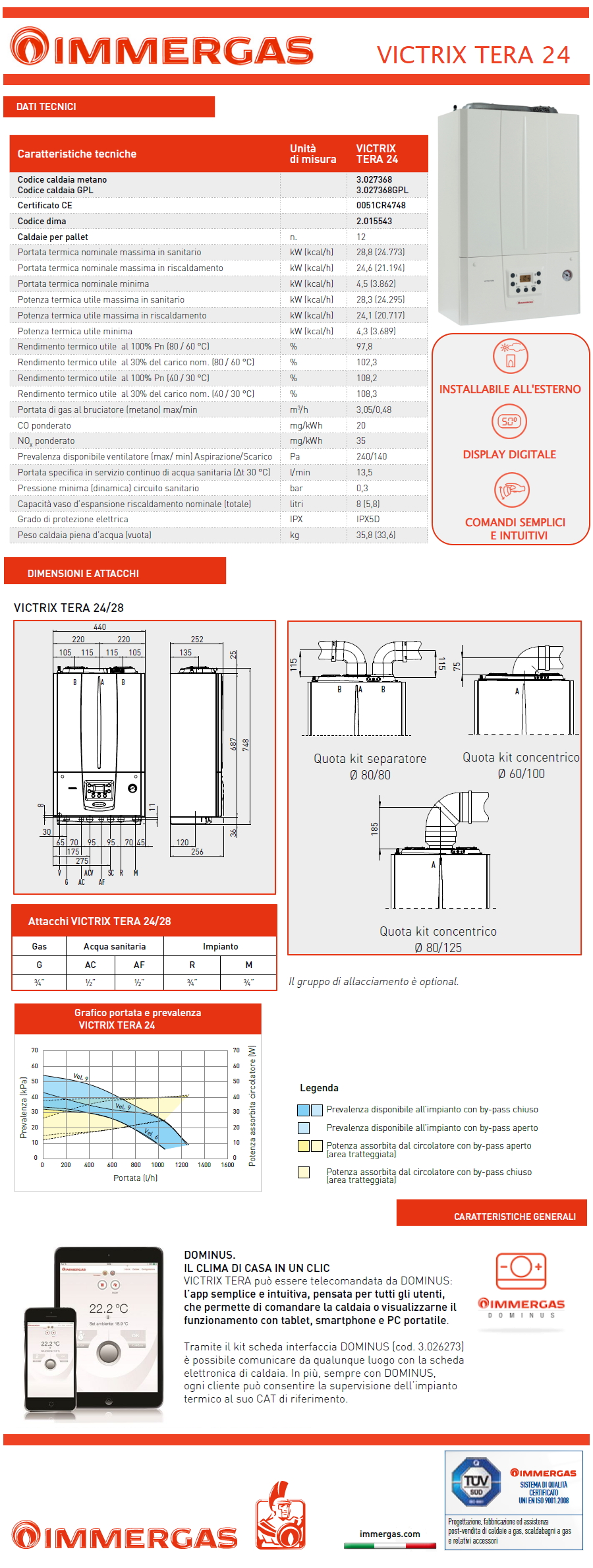 Caldaia Immergas Victrix Tera 24 A Condensazione Camera Stagna 24 Kw Metano